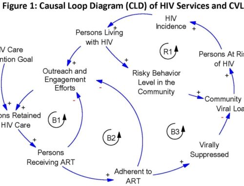 HIV Community Viral Load (CVL) Study